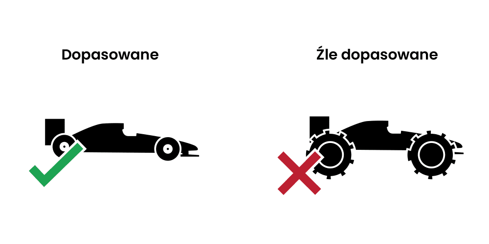 Wing foil - Odpowiednie dopasowanie profilu skrzydła do AR