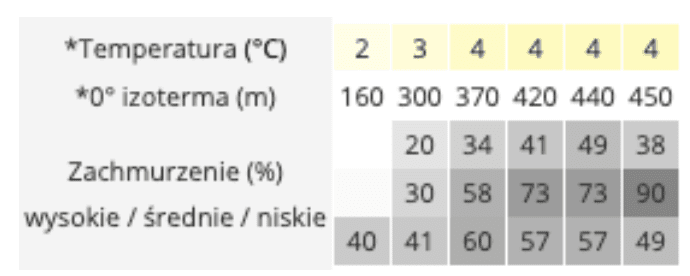 Zrzut ekranu 2022 01 18 o 13.42.41