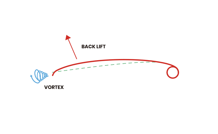 BANDIT 2021 schema forces 2 EN