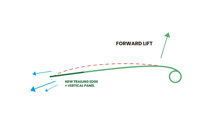 BANDIT 2021 schema forces 3 EN