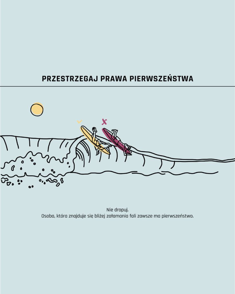Surfingowe Prawo Drogi - 6 najważniejszych zasad dla surferów 1 Nie drapuj - odoba która znajduje się bliżej złamania fali zawsze ma pierwszeństwo