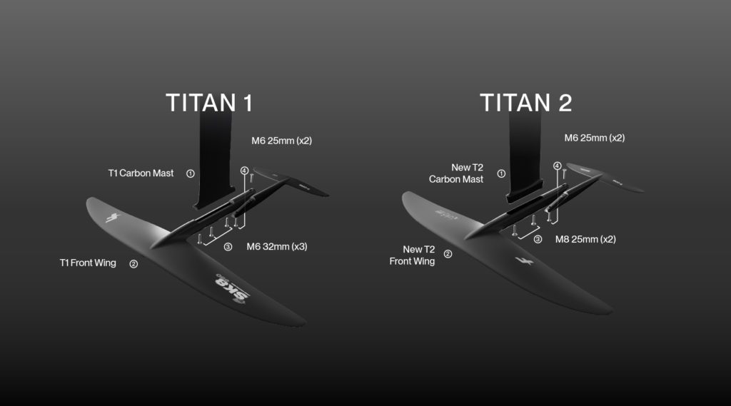 titan connection t2